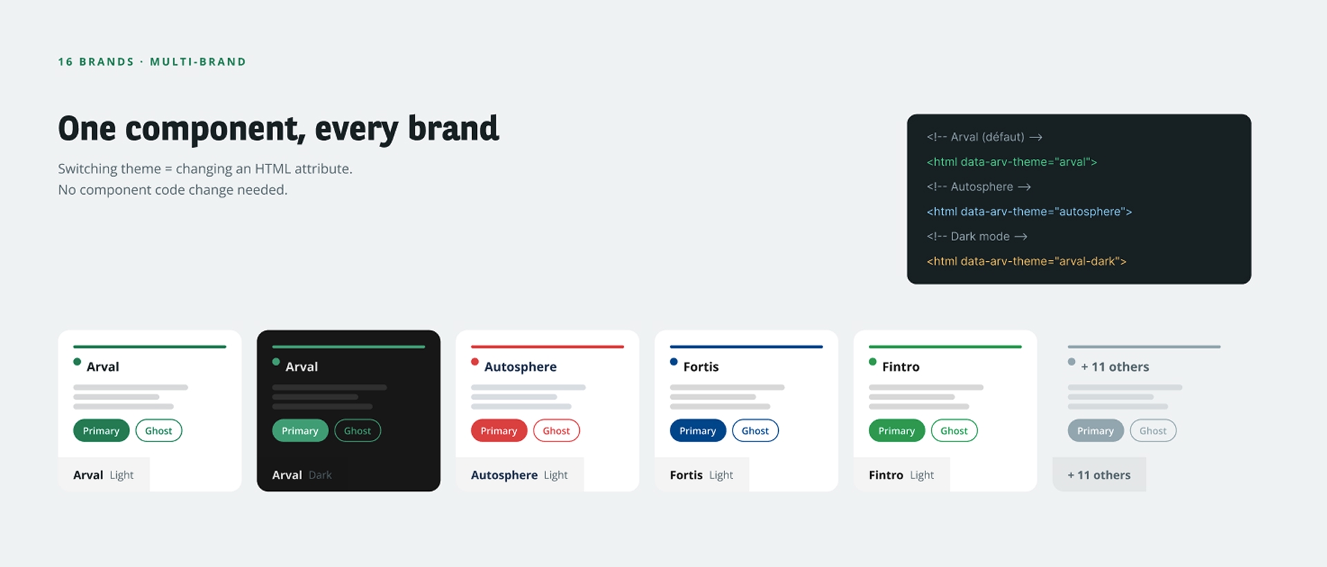 Design System Arval — multi brand